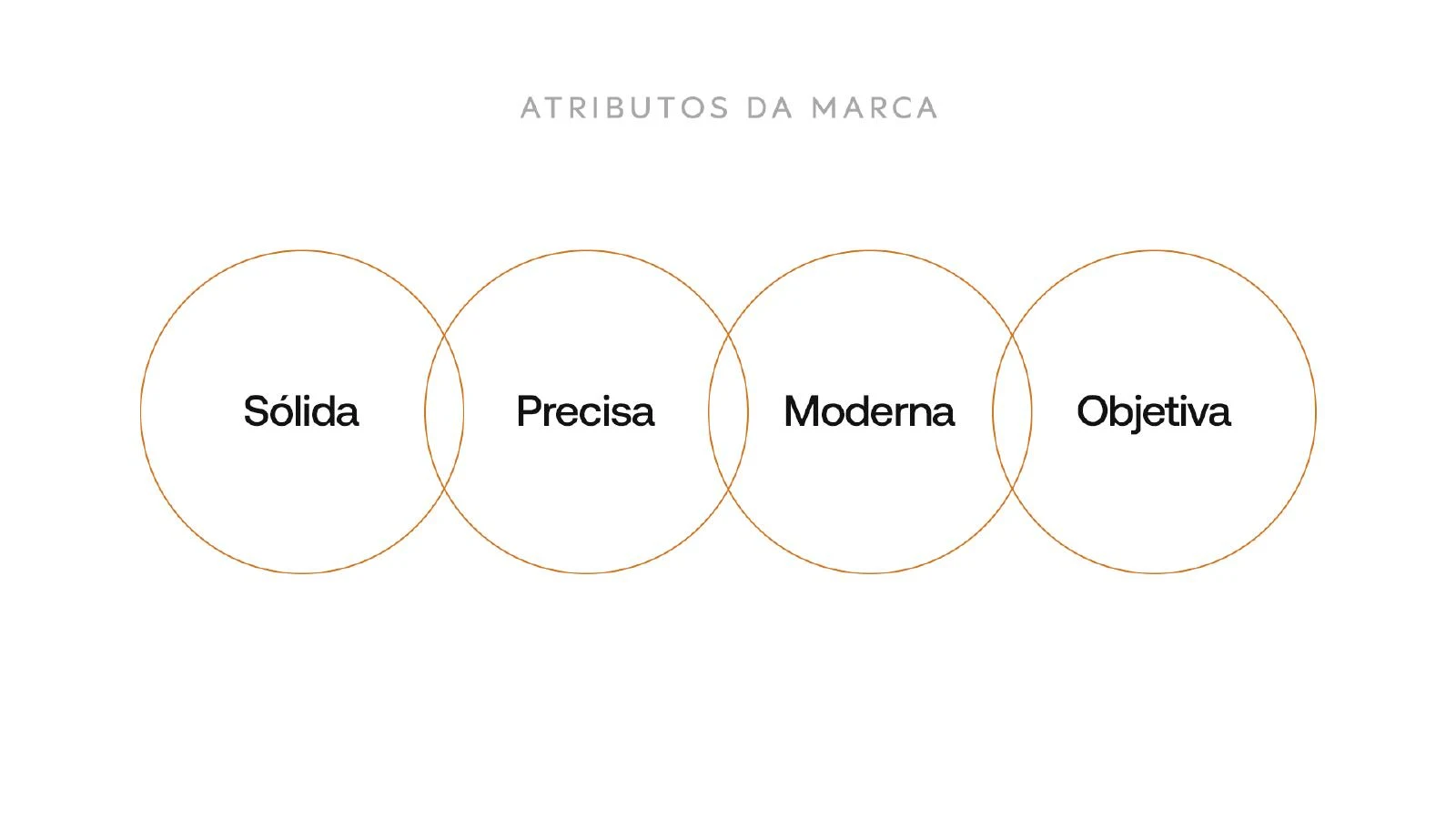 Argos — Atributos da marca